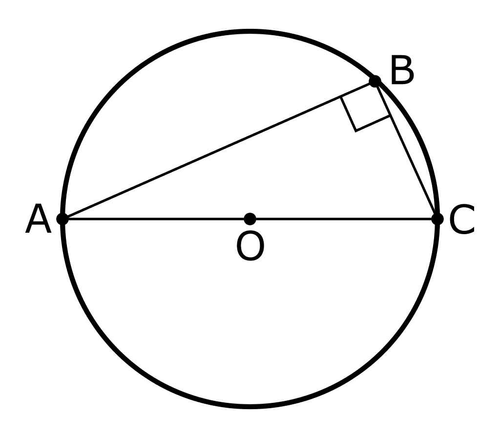 Fig 1: Thale's Theorem. Image: Wikipedia. Used under license.