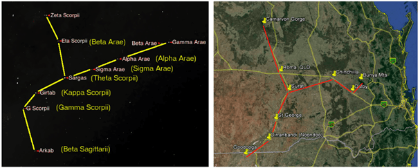 Star Maps as Memory Aids